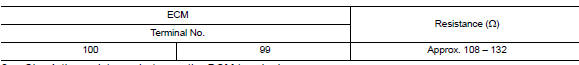Check ecm and bcm termination circuit