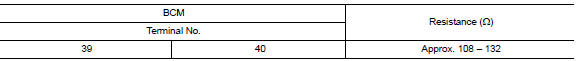 Check ecm and bcm termination circuit