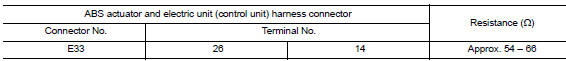 Check harness for open circuit