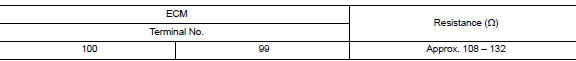 Check ecm and bcm termination circuit