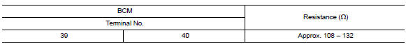 Check ecm and bcm termination circuit