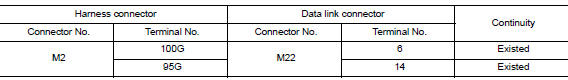 Check harness continuity (open circuit)