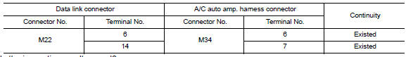 Check harness continuity (open circuit)