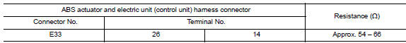 Check harness for open circuit