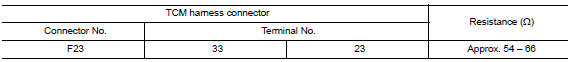 Check harness for open circuit