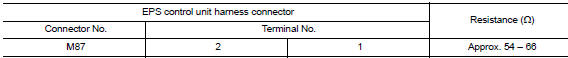 Check harness for open circuit