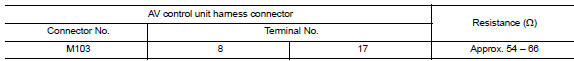 Check harness for open circuit