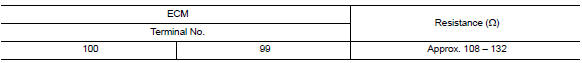 Check ecm and bcm termination circuit