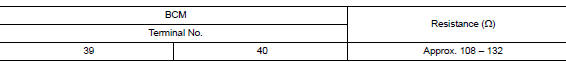 Check ecm and bcm termination circuit