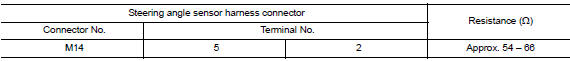 Check harness for open circuit