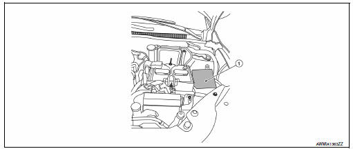 System description