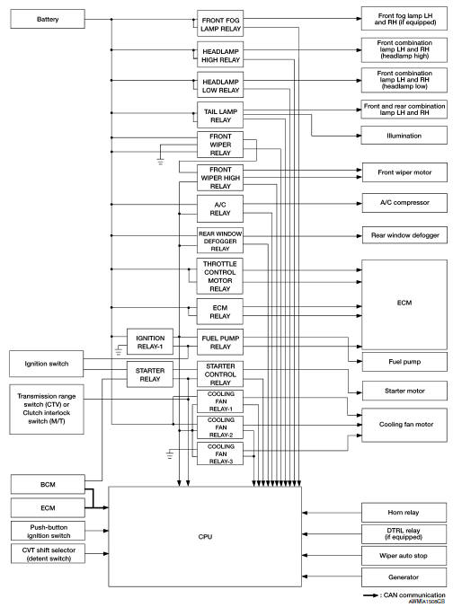 Relay control system