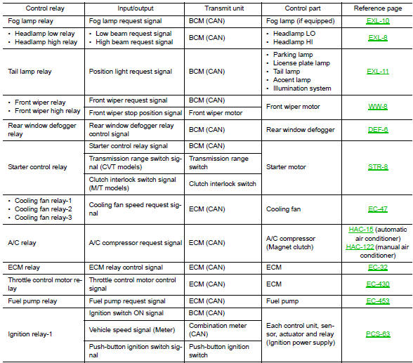 Relay control system : system description