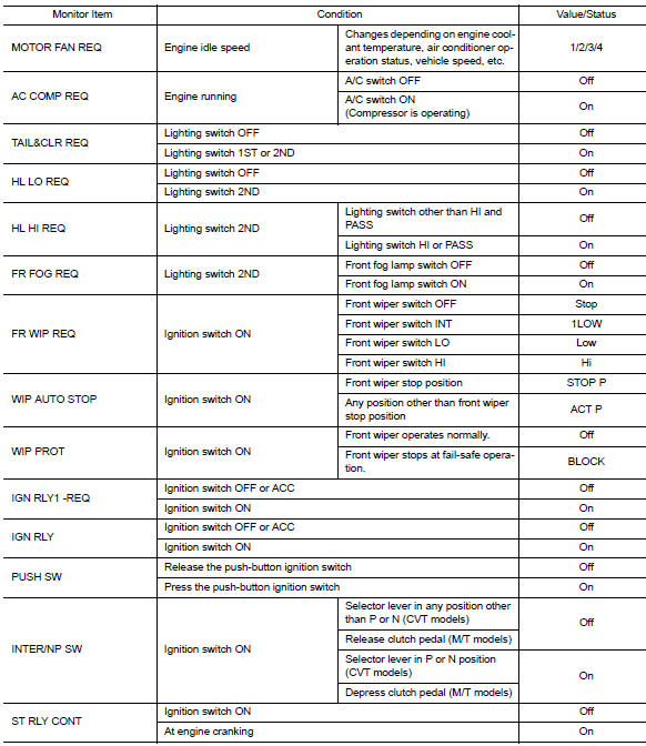 Values on the diagnosis tool