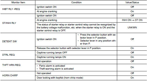 Values on the diagnosis tool