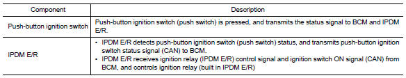 Component description