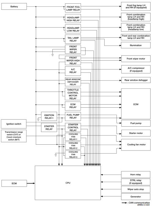 Relay control system