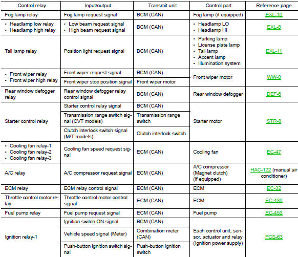 Relay control system : system description