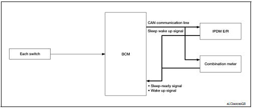 POWER CONSUMPTION CONTROL SYSTEM : System Description