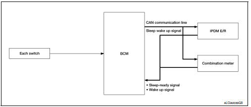 Power consumption control system