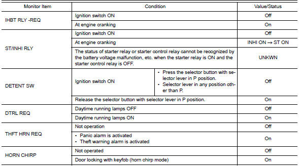 Values on the diagnosis tool