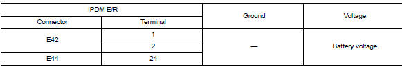 Check power supply circuit