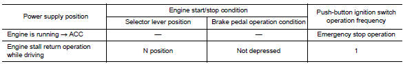 Power supply position change table by push-button ignition switch operation