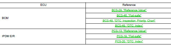 Bcm, ipdm e/r