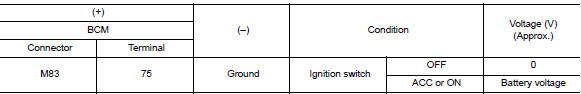 Check accessory relay-2 control signal