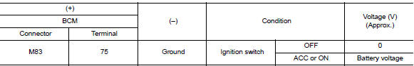 Check accessory relay-2 control signal