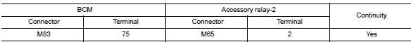 Check accessory relay-2 control signal circuit