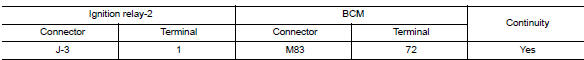 Check ignition relay-2 power supply circuit