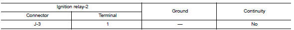 Check ignition relay-2 power supply circuit