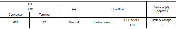 Check ignition relay-1 control signal