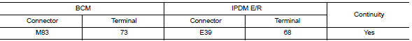 Check ignition relay-1 control signal circuit