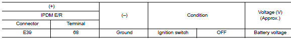 Check voltage of ignition relay-1 control signal circuit (ipdm e/r side)