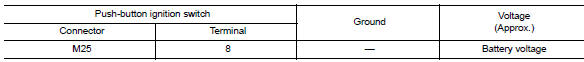 Check push-button ignition switch output signal (push-button ignition switch)