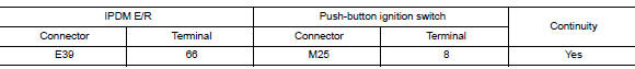 Check push-button ignition switch circuit (ipdm e/r)