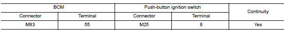 Check push-button ignition switch circuit (bcm)