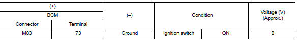 Check ignition relay-1 control signal (ipdm e/r)