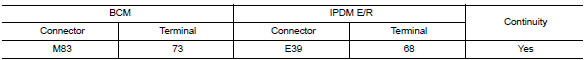 Check ignition relay-1 control signal circuit (ipdm e/r)