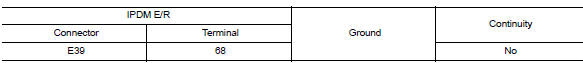 Check ignition relay-1 control signal circuit - 1 (ipdm e/r)