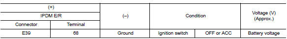 Check ignition relay-1 control signal circuit - 2 (ipdm e/r)