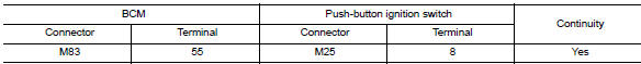 Check push-button ignition switch circuit (bcm)