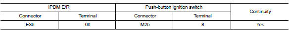 Check push-button ignition switch circuit (ipdm e/r)