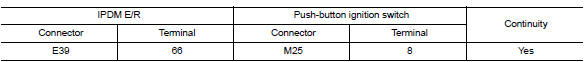 Check push-button ignition switch circuit (ipdm e/r)