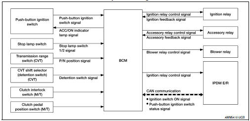 Power distribution system : system diagram 