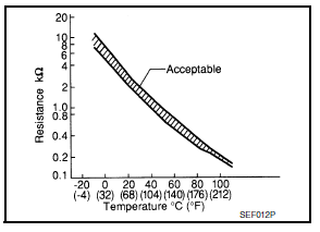 Engine Coolant Temperature Sensor