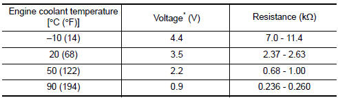 Engine Coolant Temperature Sensor