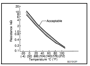 Engine Oil Temperature Sensor